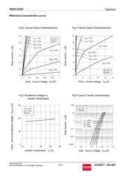 RQ3E120GNTB datasheet.datasheet_page 5