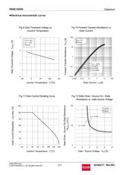 RQ3E120GNTB datasheet.datasheet_page 6