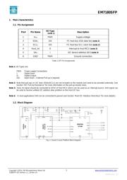 EM7180SFP datasheet.datasheet_page 2