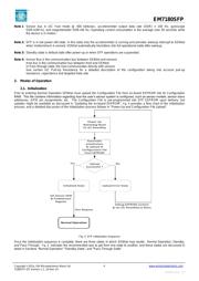 EM7180SFP datasheet.datasheet_page 4