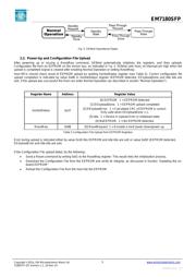 EM7180SFP datasheet.datasheet_page 5