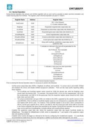 EM7180SFP datasheet.datasheet_page 6