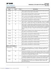 XR17D152 datasheet.datasheet_page 4