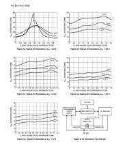 MC74HC4066ADR2G datasheet.datasheet_page 6