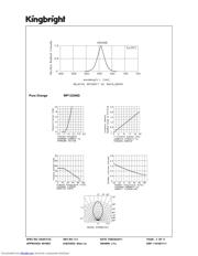 WP132XND datasheet.datasheet_page 3