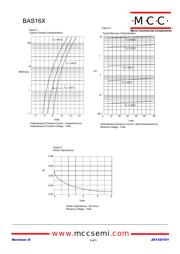 BAS16X-TP datasheet.datasheet_page 2