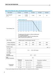 RC1608F2212CS 数据规格书 3