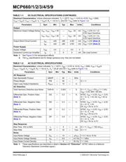 MCP664-E/ST datasheet.datasheet_page 4