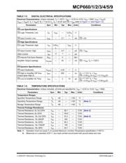 MCP664-E/ST datasheet.datasheet_page 5