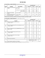 MC74HC165AFELG datasheet.datasheet_page 4