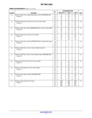 MC74HC165AFELG datasheet.datasheet_page 5