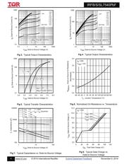 IRFTS9342 datasheet.datasheet_page 4