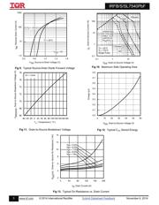 IRFTS9342 datasheet.datasheet_page 5