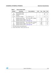 STF20NF20 datasheet.datasheet_page 5