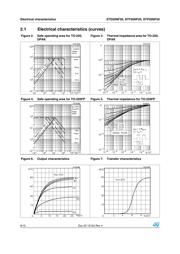 STP20NF20 datasheet.datasheet_page 6