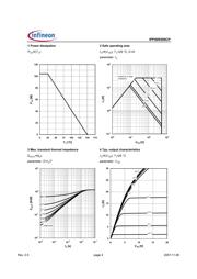 IPP50R299CP datasheet.datasheet_page 4