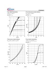 IPP50R299CP datasheet.datasheet_page 5