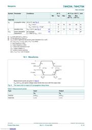 74HCT04D datasheet.datasheet_page 6