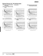 G2R-1-E DC24 BY OMB datasheet.datasheet_page 6