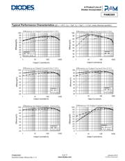 PAM2305CGF250 datasheet.datasheet_page 5