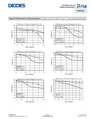 PAM2305CGF250 datasheet.datasheet_page 6