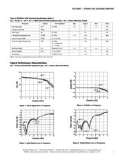 SKY65016-70LF datasheet.datasheet_page 3