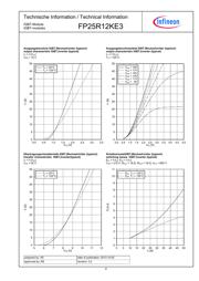 FP25R12KE3 datasheet.datasheet_page 6