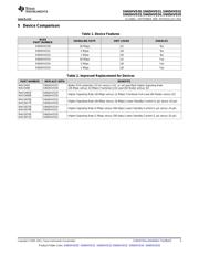 SN65HVD32D datasheet.datasheet_page 3