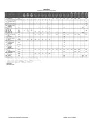 OPA333AID datasheet.datasheet_page 3
