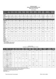OPA333AID datasheet.datasheet_page 4