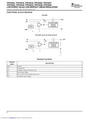 TPS76338 datasheet.datasheet_page 2