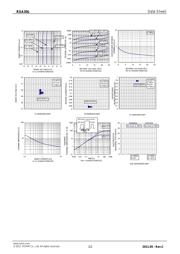 SA30 datasheet.datasheet_page 2