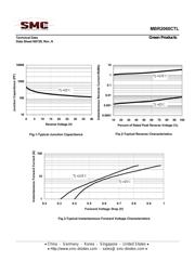 MBR2060CTL datasheet.datasheet_page 5