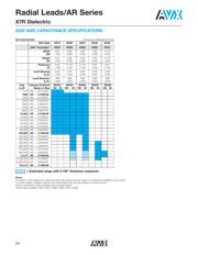 AR151C103K4R datasheet.datasheet_page 3