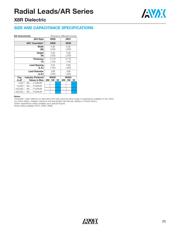 AR215F104K4R datasheet.datasheet_page 4