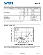 ZLLS500TA datasheet.datasheet_page 3