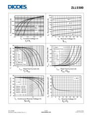 ZLLS500TA datasheet.datasheet_page 4