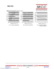 RB411DS datasheet.datasheet_page 2