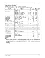 FAN1086M33X datasheet.datasheet_page 3