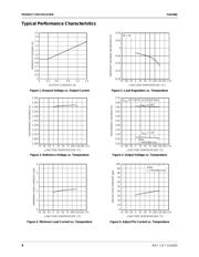 FAN1086M33X datasheet.datasheet_page 4