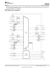 TMDS261 datasheet.datasheet_page 3