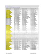DAC8803IDBR datasheet.datasheet_page 2