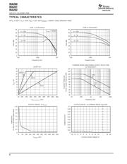 INA200 datasheet.datasheet_page 6