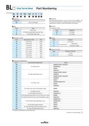 BLM41PG102SN1L datasheet.datasheet_page 1