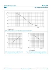 BB178 datasheet.datasheet_page 3