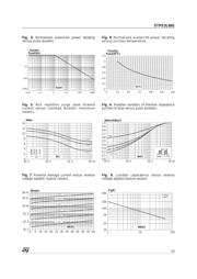 STPS3L60S datasheet.datasheet_page 3