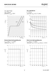 BSM25GB120DN2 datasheet.datasheet_page 6