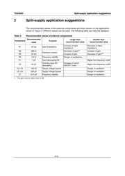 TDA2050 datasheet.datasheet_page 5