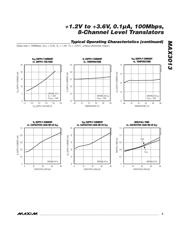 MAX3013EUP+T datasheet.datasheet_page 5