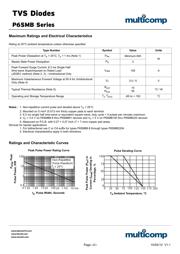 P6SMB36CAT3G datasheet.datasheet_page 2